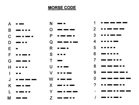 morsa gif|morse codes gif.